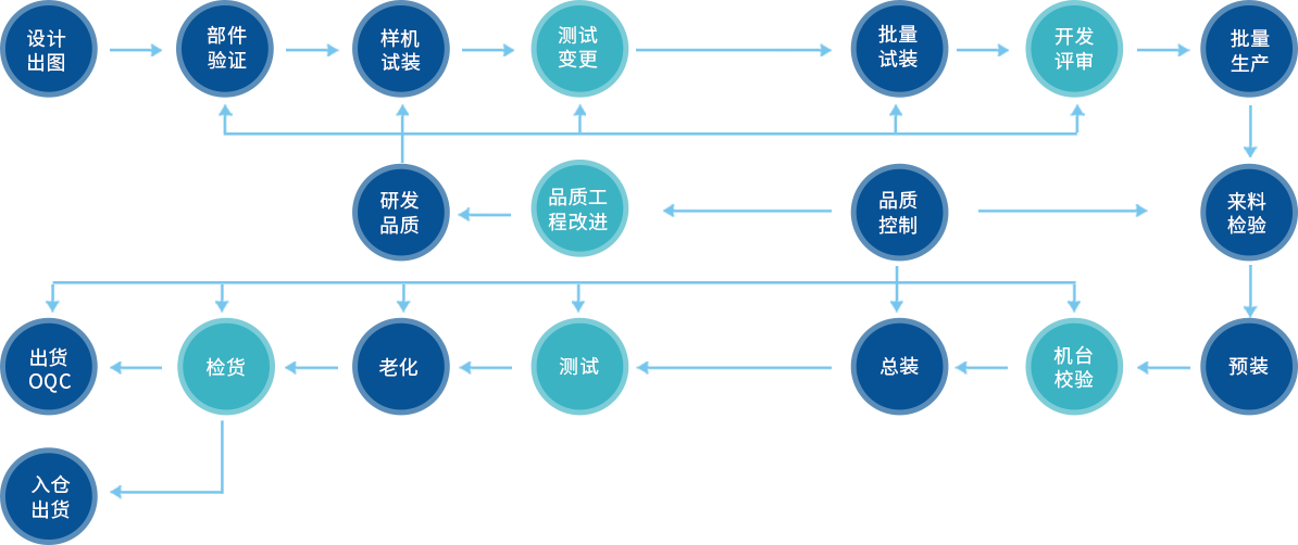 尊龙人生就是搏(中国)官方网站